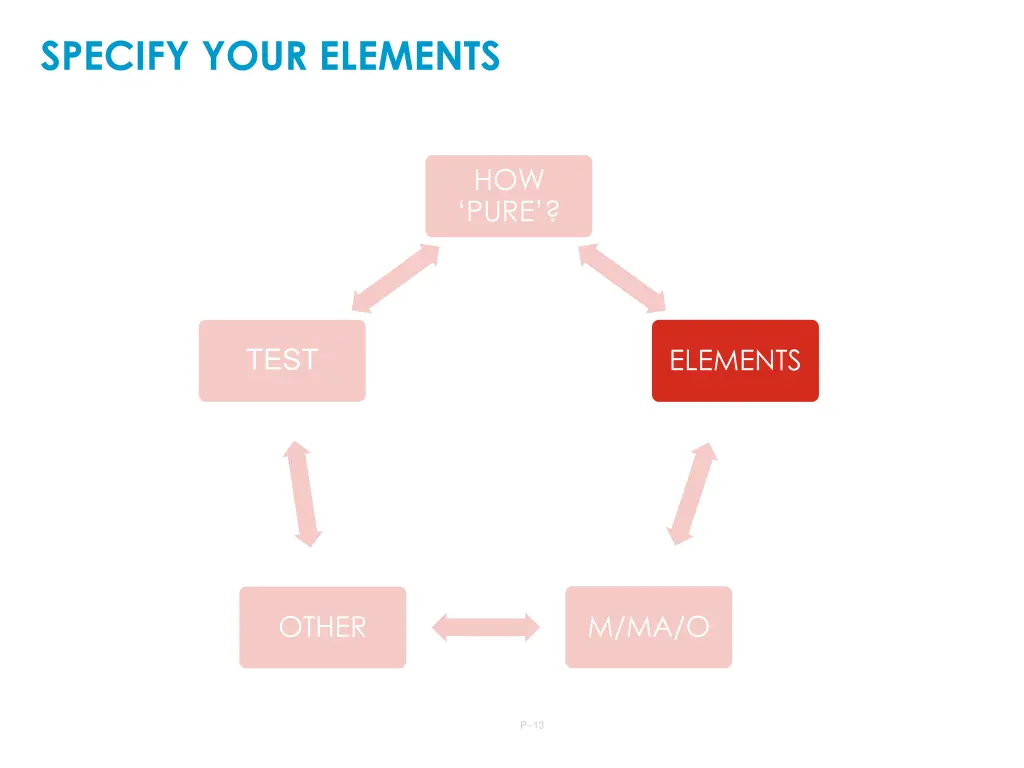 specify your elements