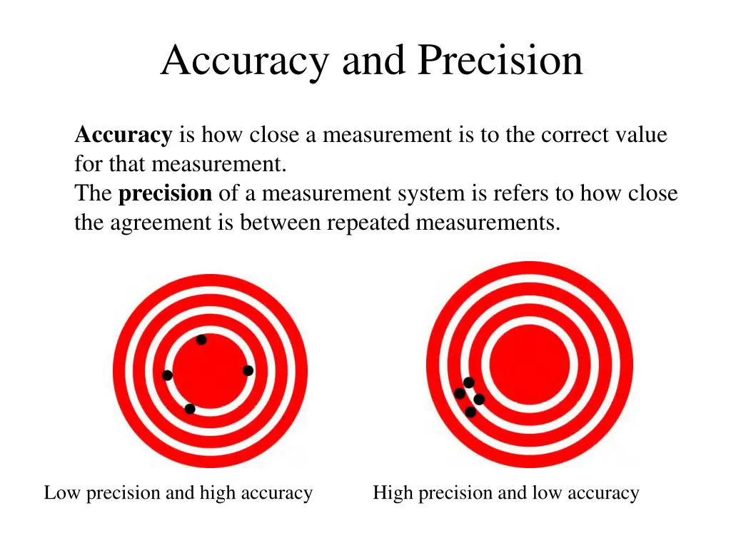 accuracy and precision