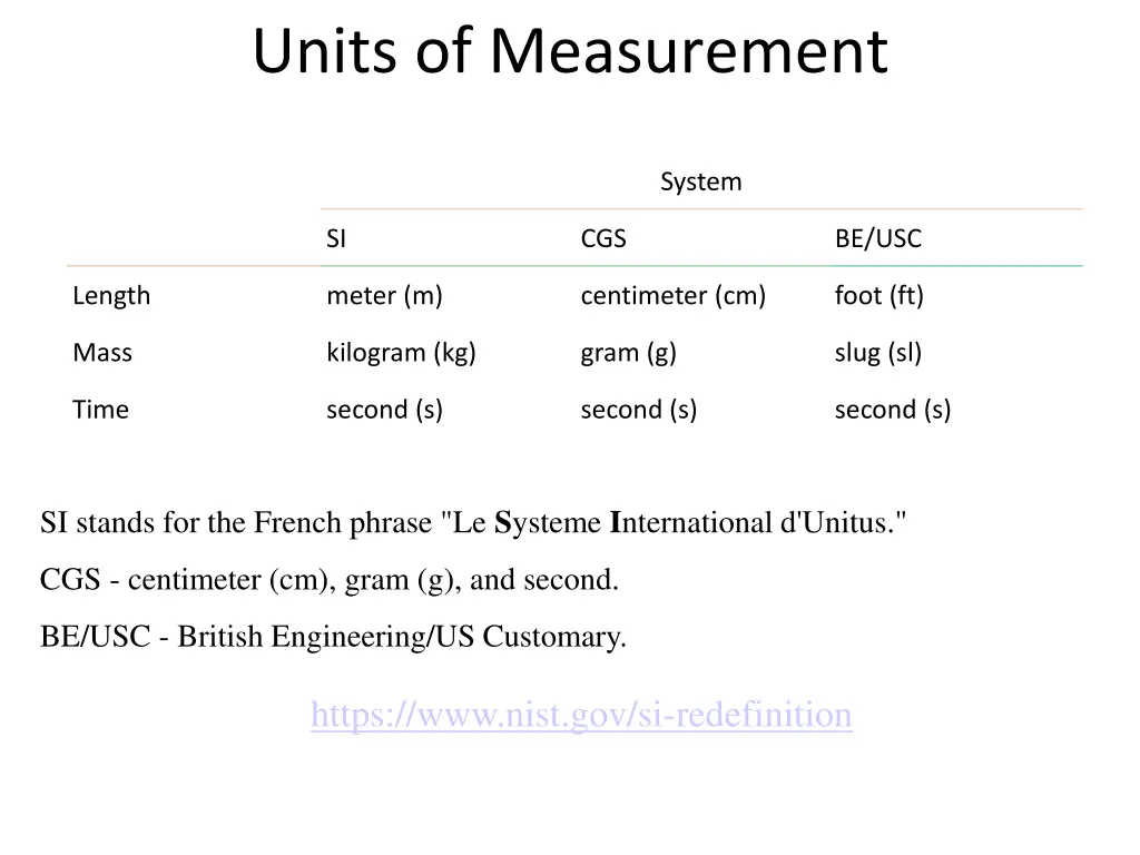 units of measurement