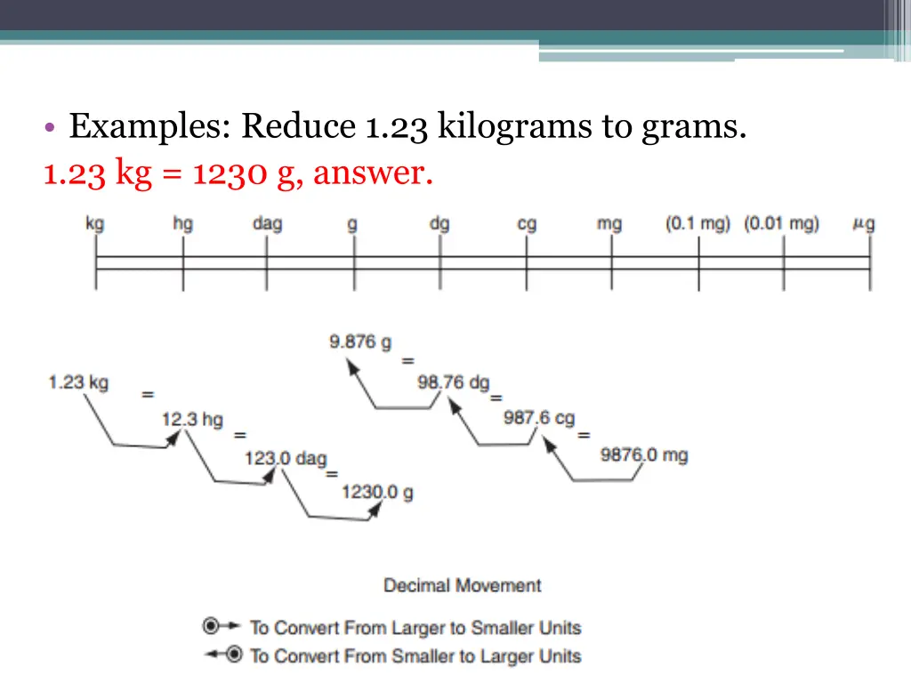 examples reduce 1 23 kilograms to grams