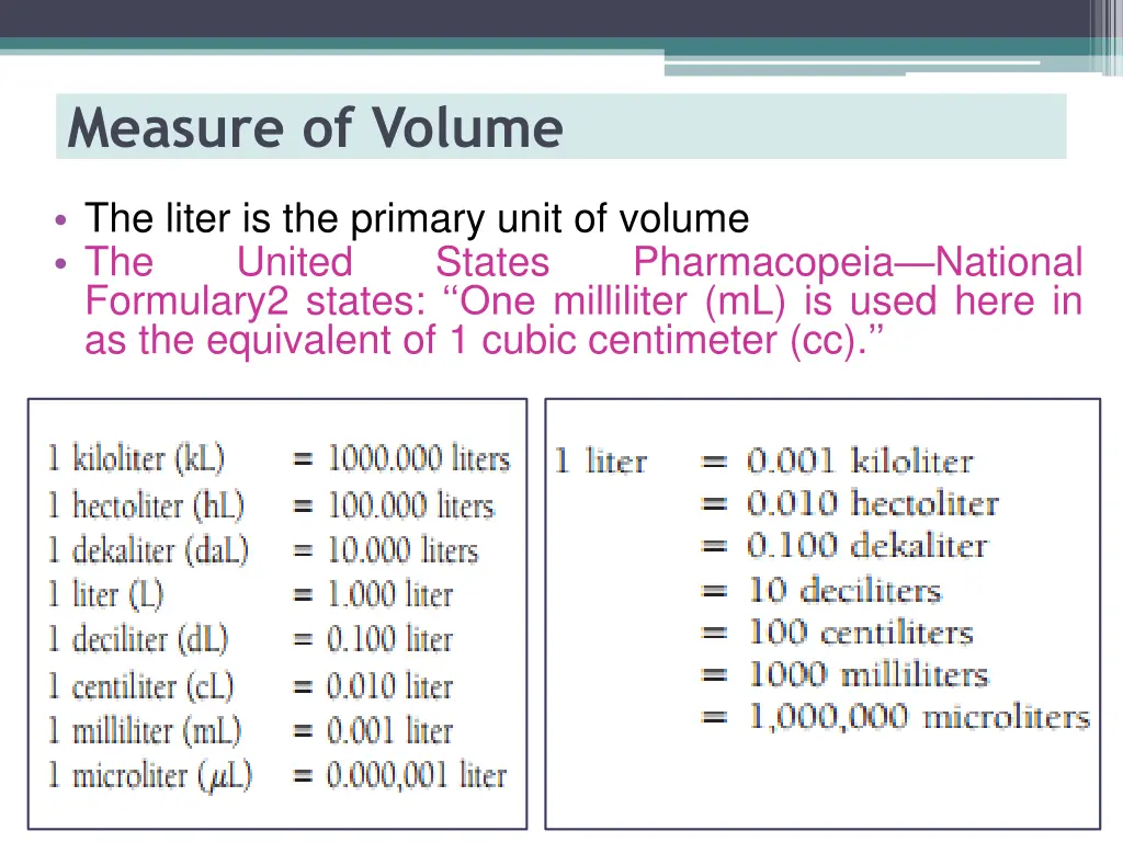 measure of volume