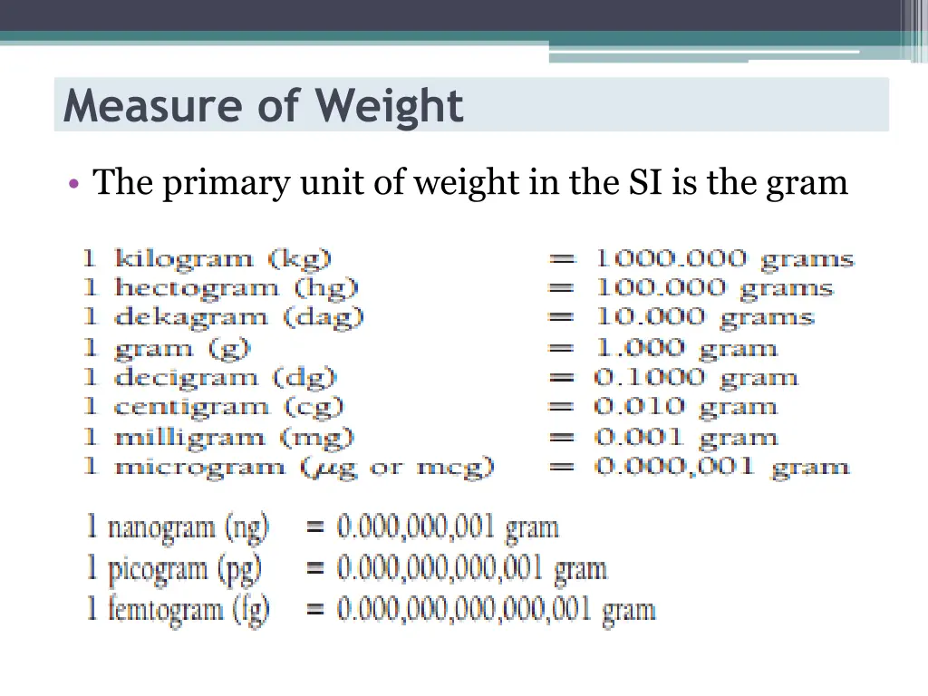 measure of weight