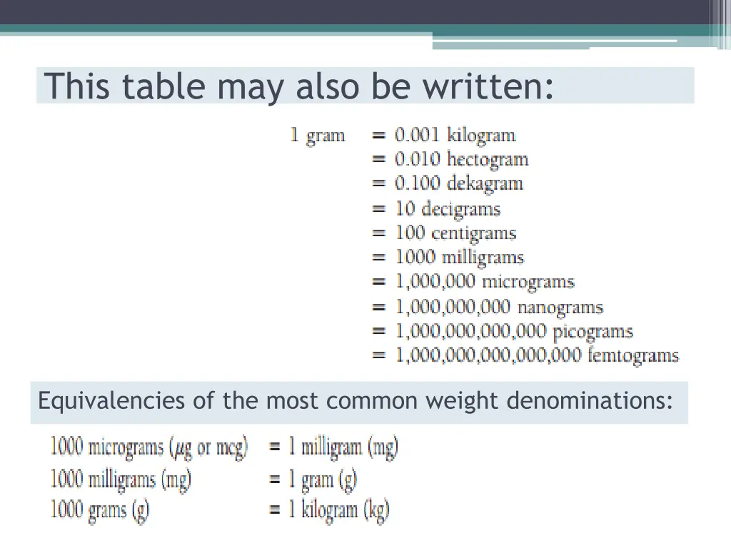 this table may also be written