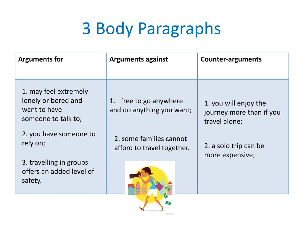 3 body paragraphs