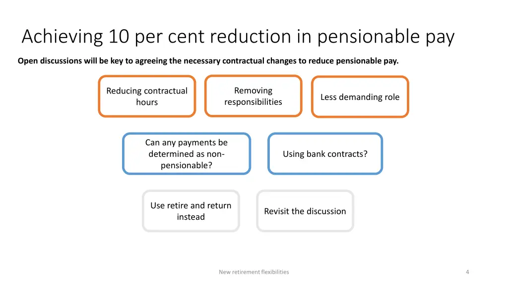 achieving 10 per cent reduction in pensionable pay