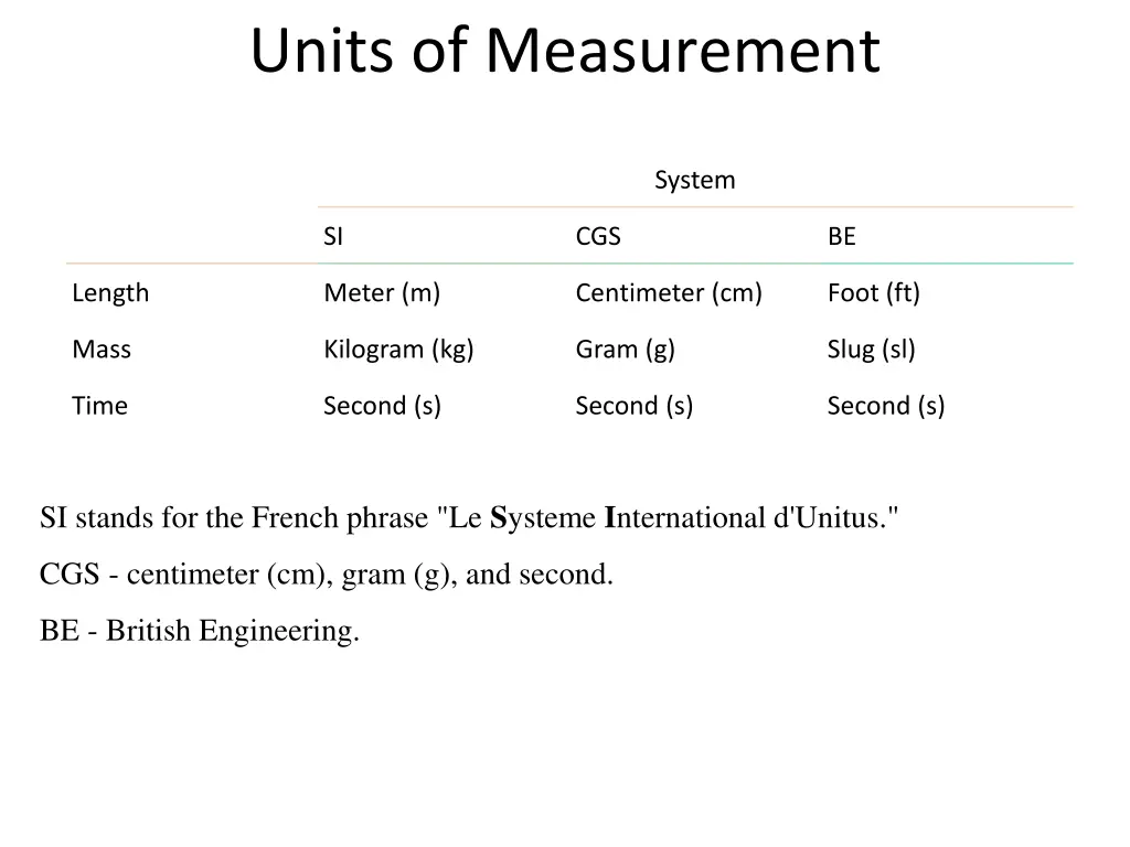 units of measurement