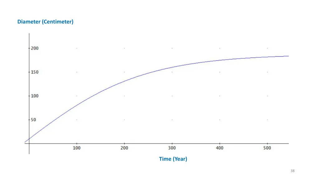 diameter centimeter