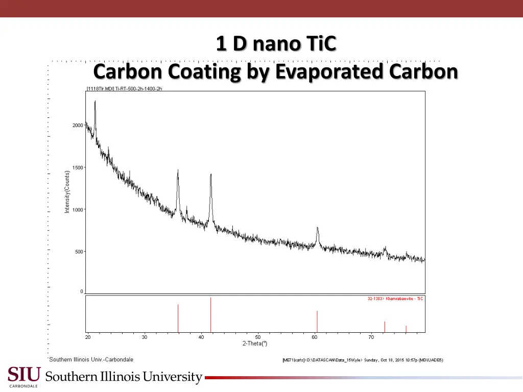 1 d nano tic 1