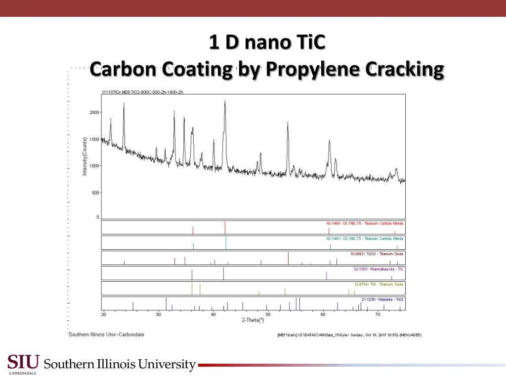 1 d nano tic