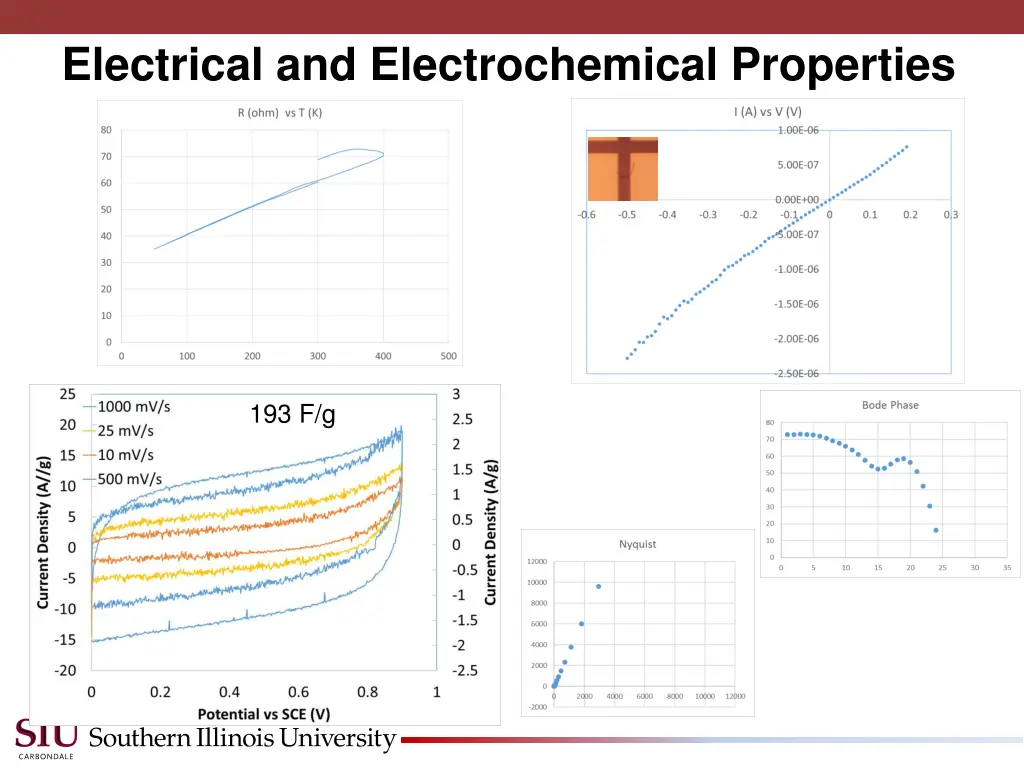 electrical and electrochemical properties