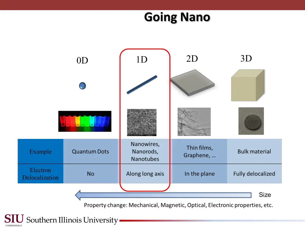 going nano