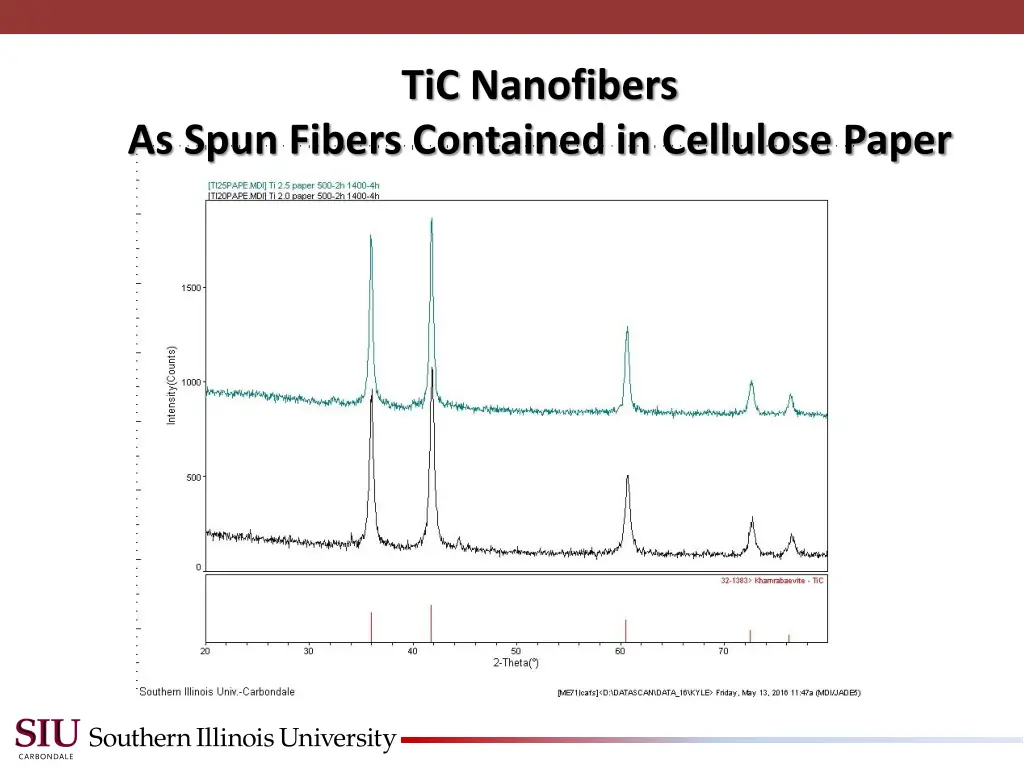 tic nanofibers