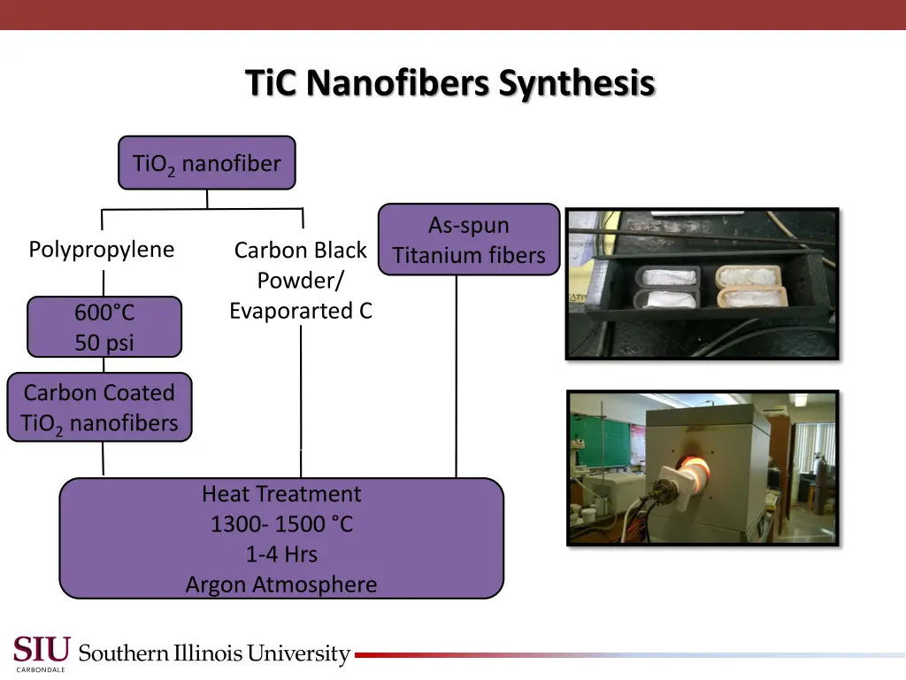 tic nanofibers synthesis 1