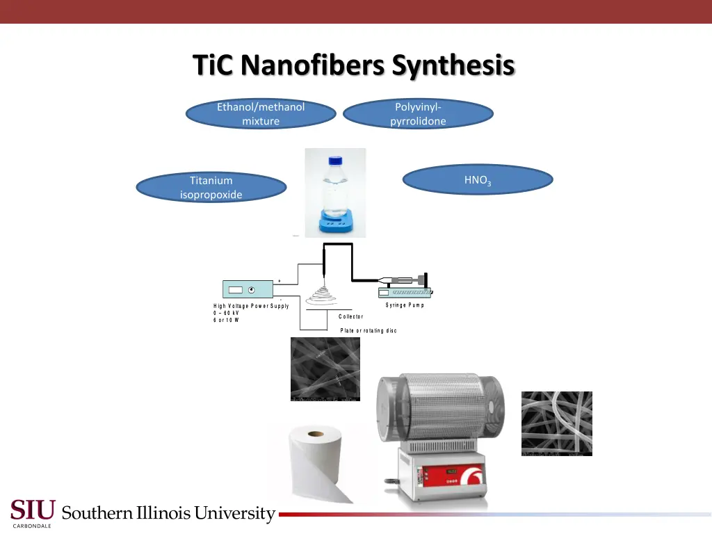 tic nanofibers synthesis