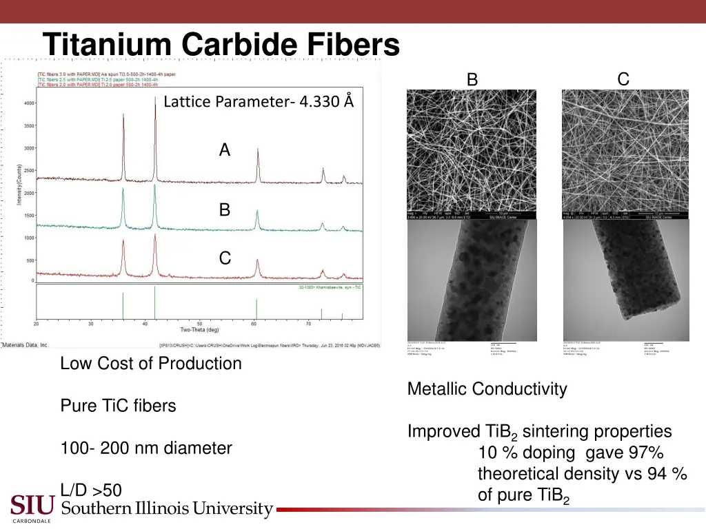 titanium carbide fibers