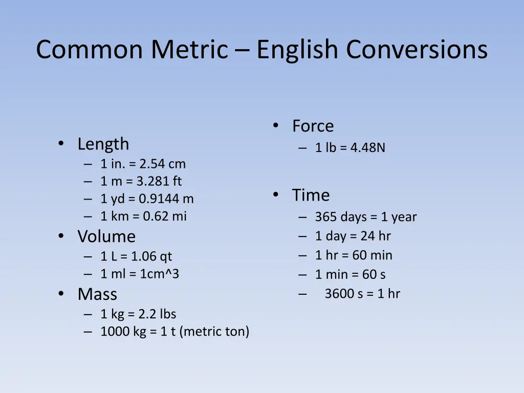 common metric english conversions