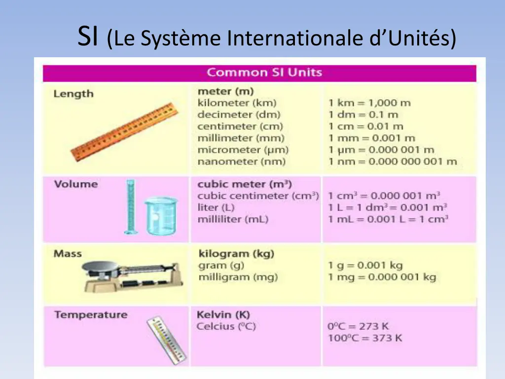 si le syst me internationale d unit s