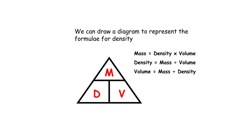 we can draw a diagram to represent the formulae