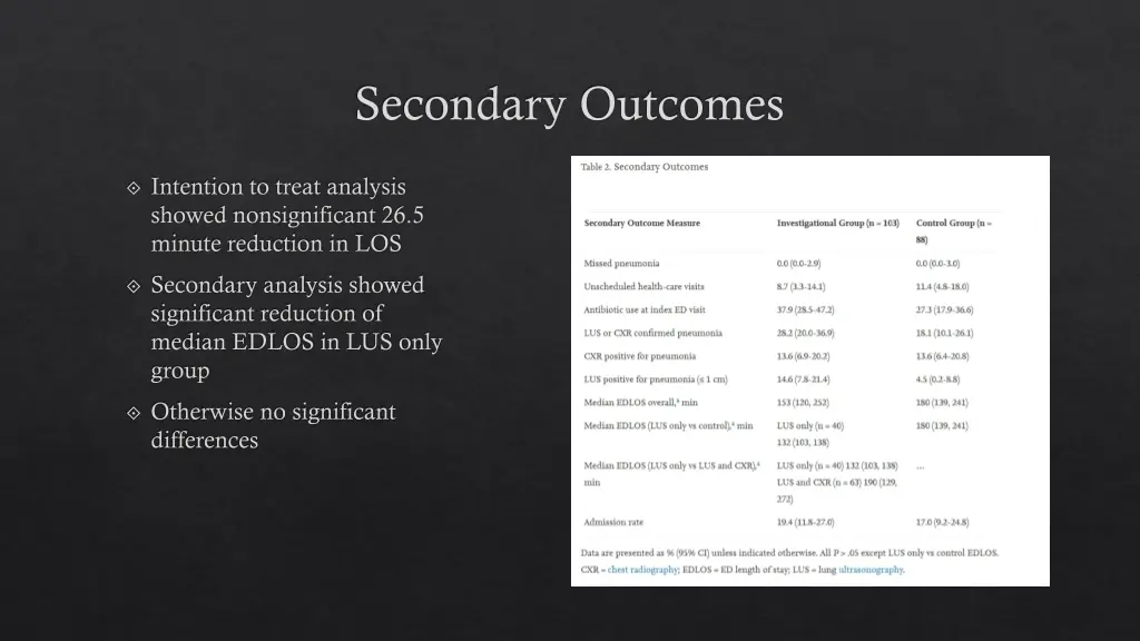 secondary outcomes