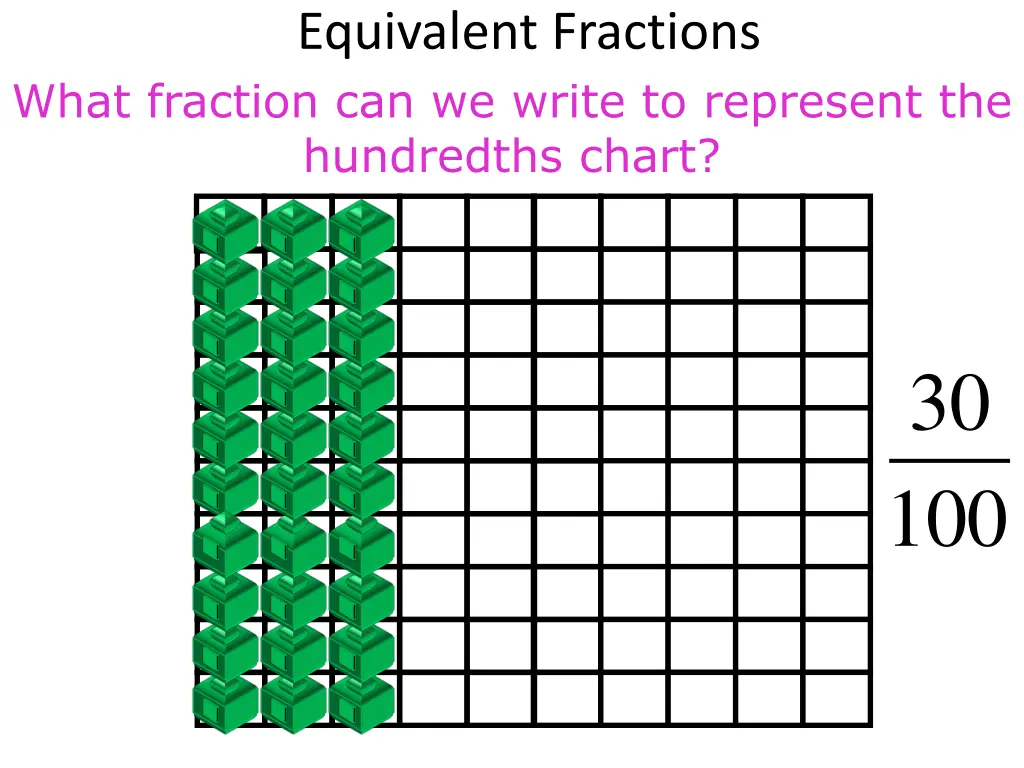 equivalent fractions 1