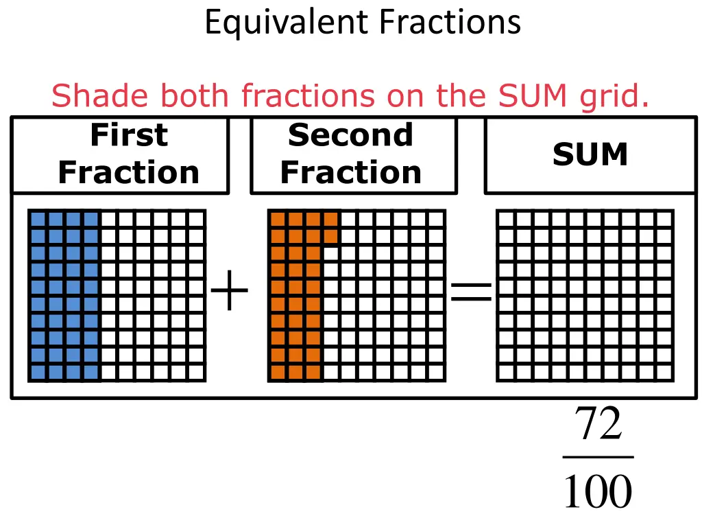 equivalent fractions 10