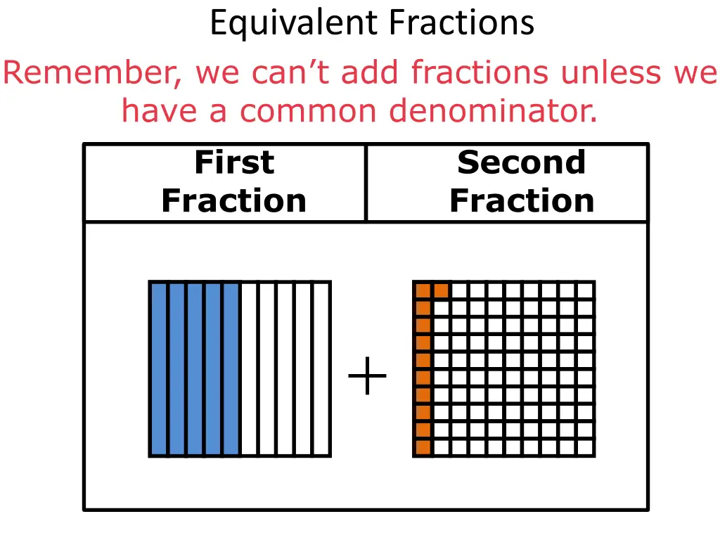 equivalent fractions 12