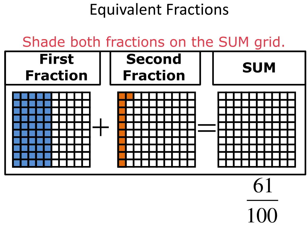 equivalent fractions 14