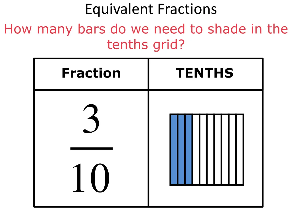 equivalent fractions 2