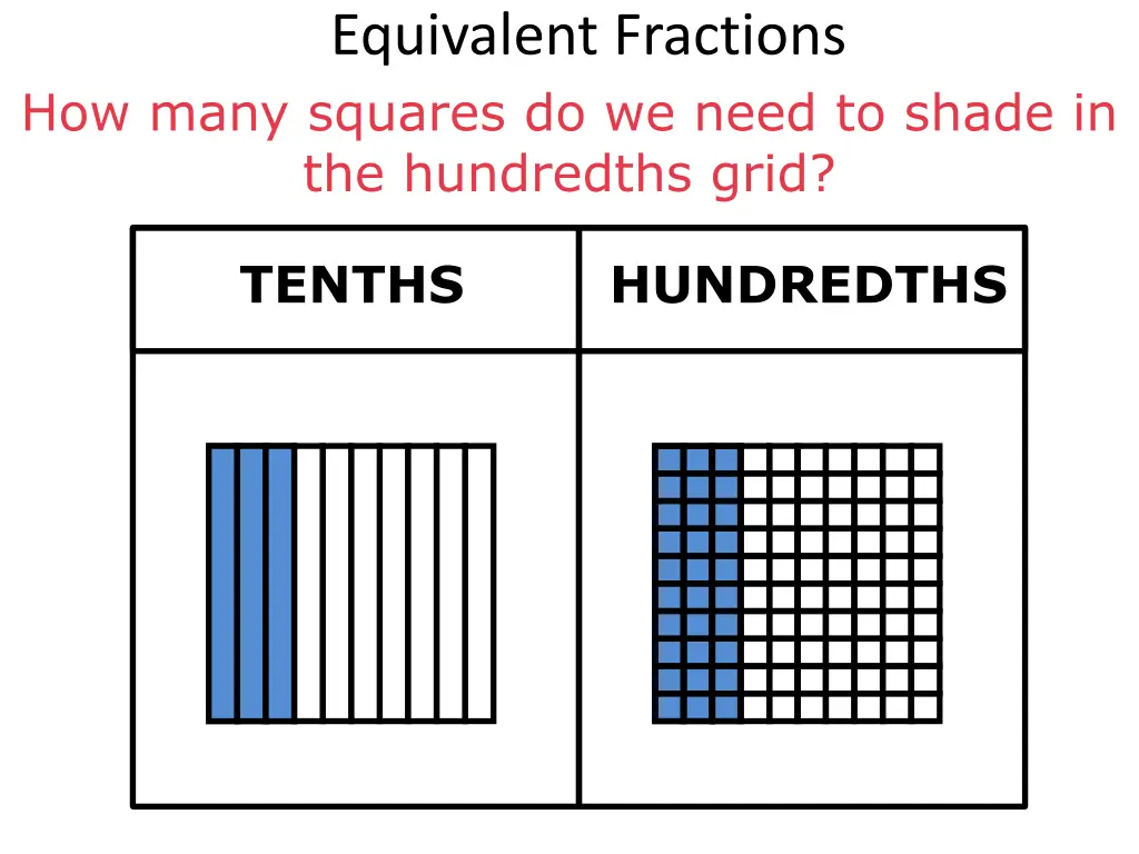 equivalent fractions 3