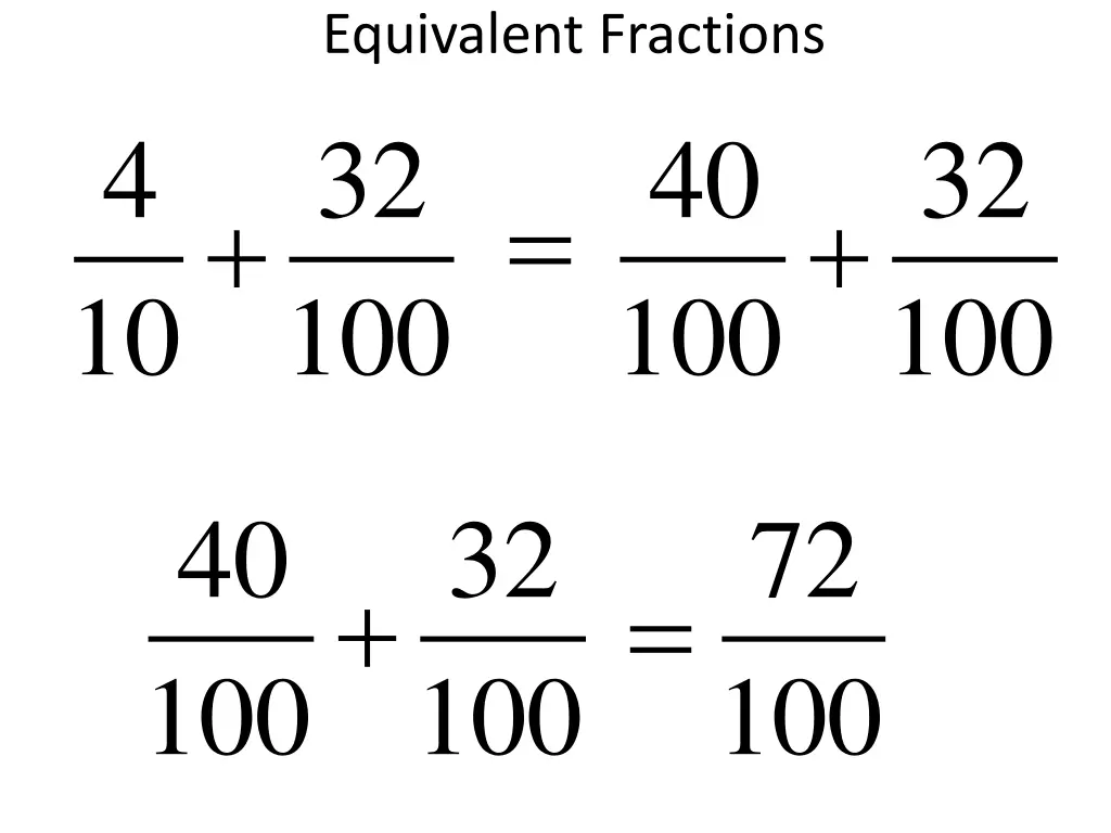 equivalent fractions 32 100