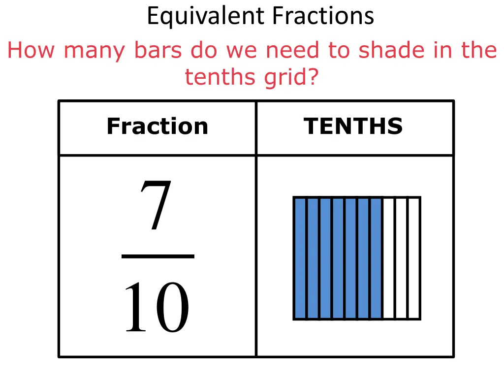 equivalent fractions 4