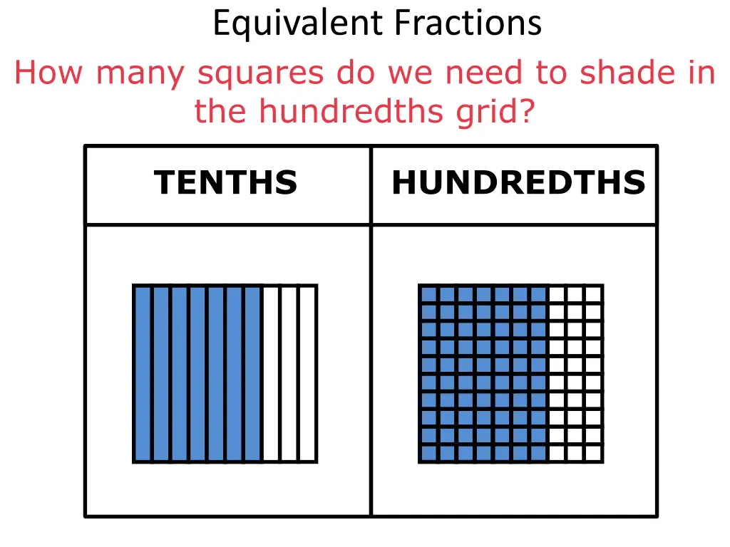 equivalent fractions 5