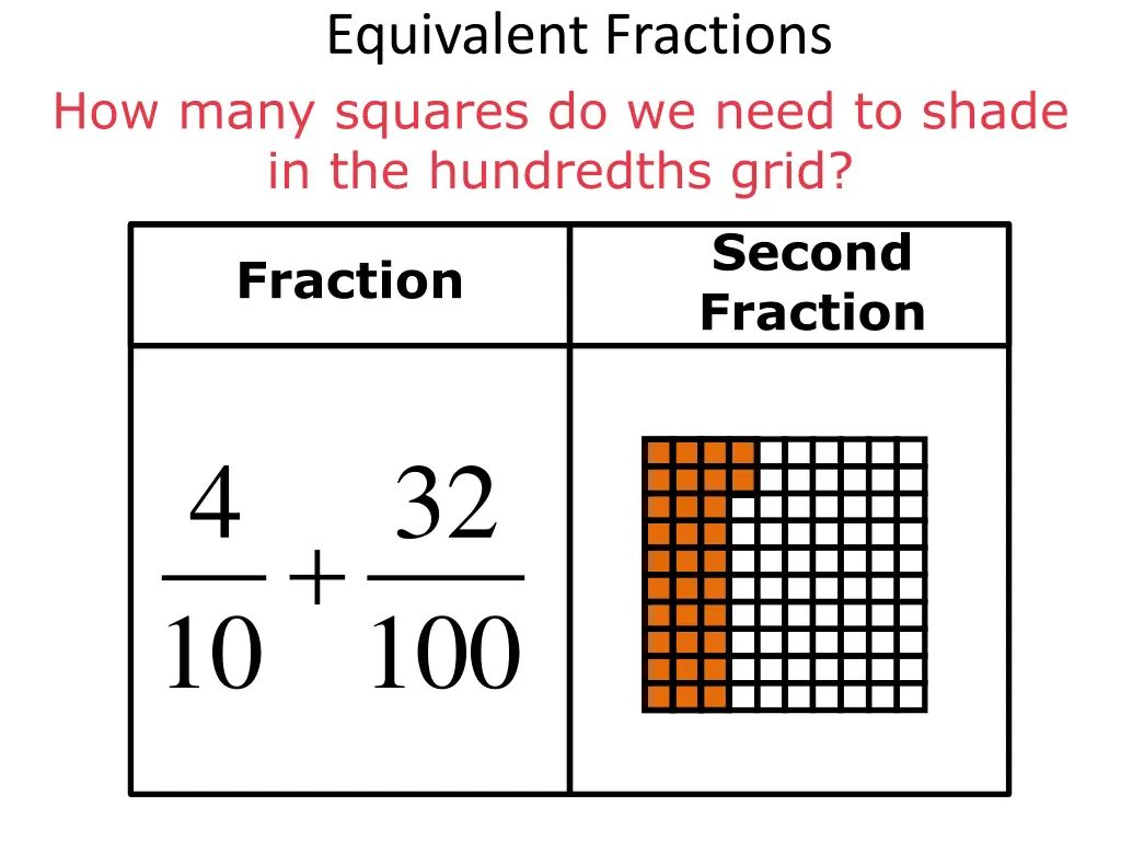 equivalent fractions 6