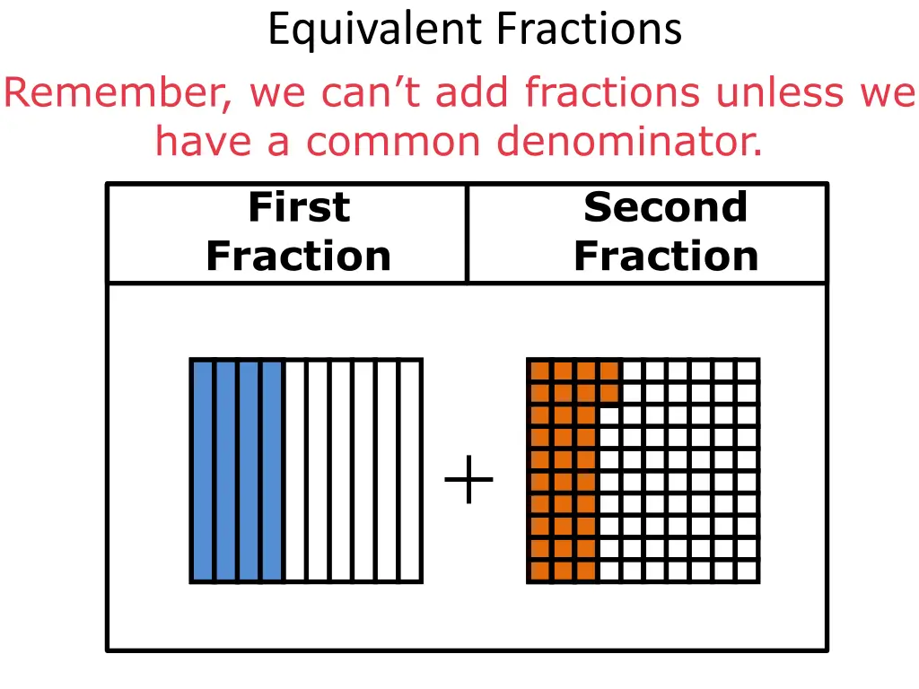 equivalent fractions 7