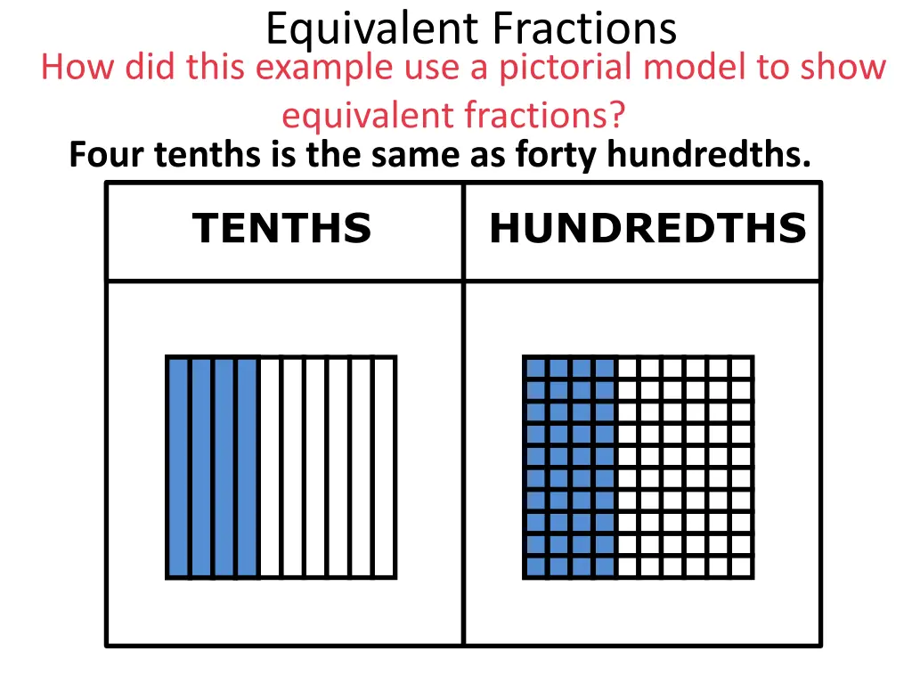 equivalent fractions 8