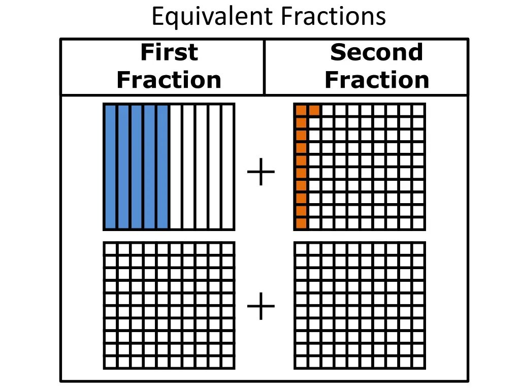 equivalent fractions first fraction 1