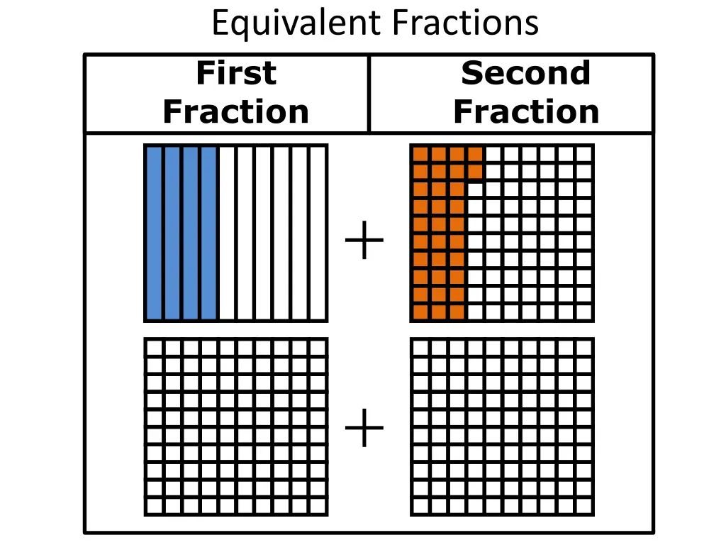 equivalent fractions first fraction