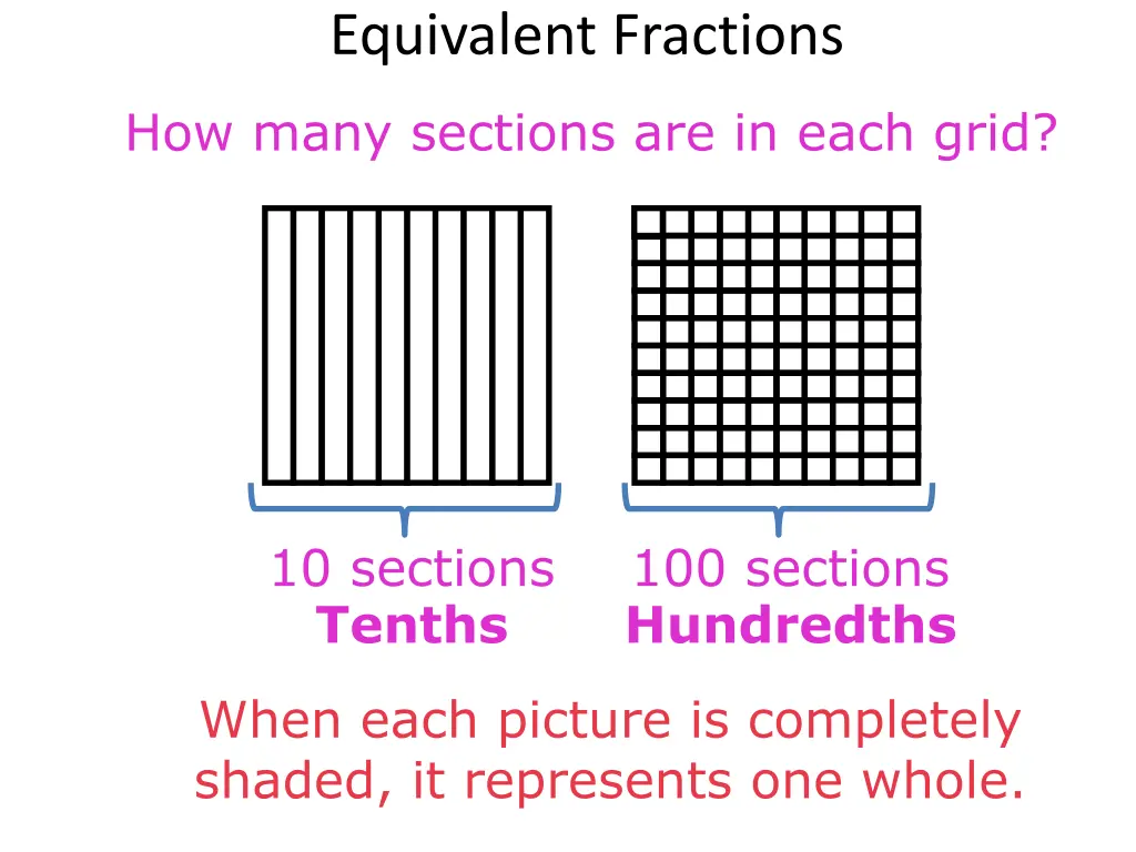 equivalent fractions