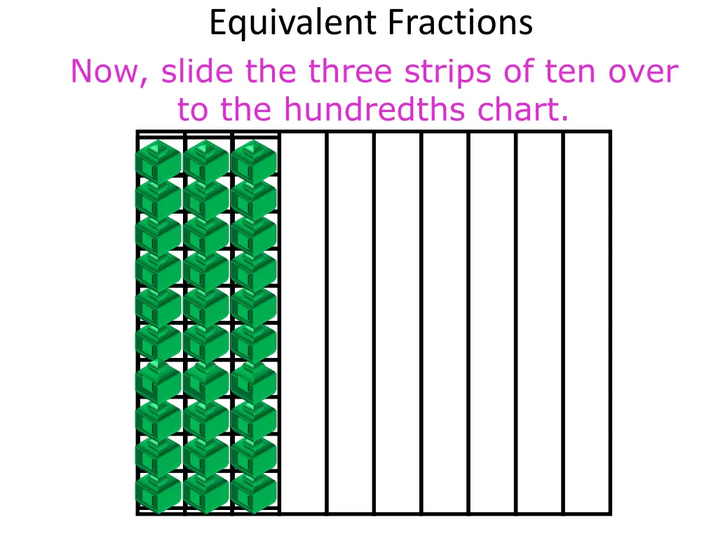 equivalent fractions now slide the three strips