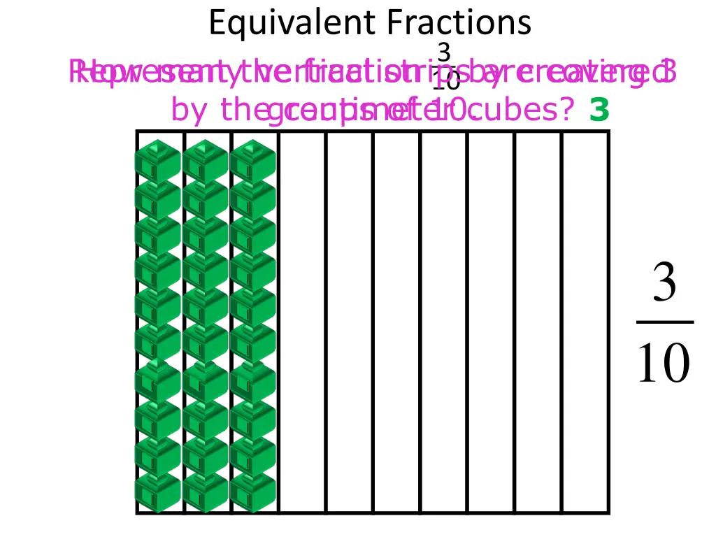 equivalent fractions represent the fraction