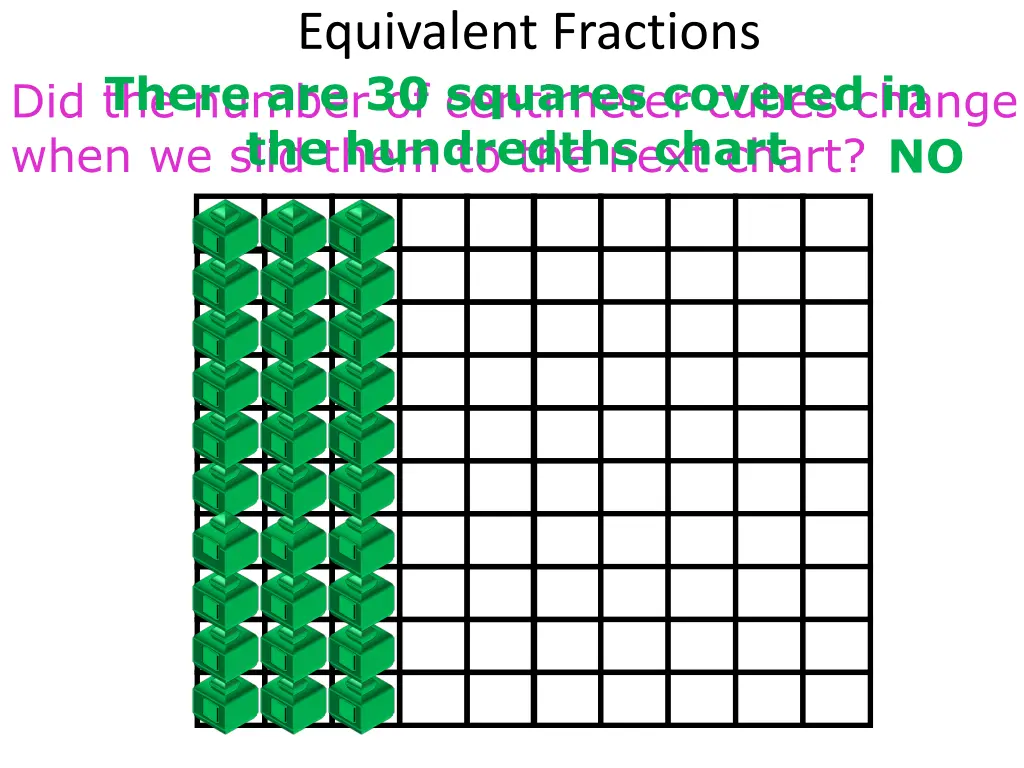 equivalent fractions there are 30 squares covered