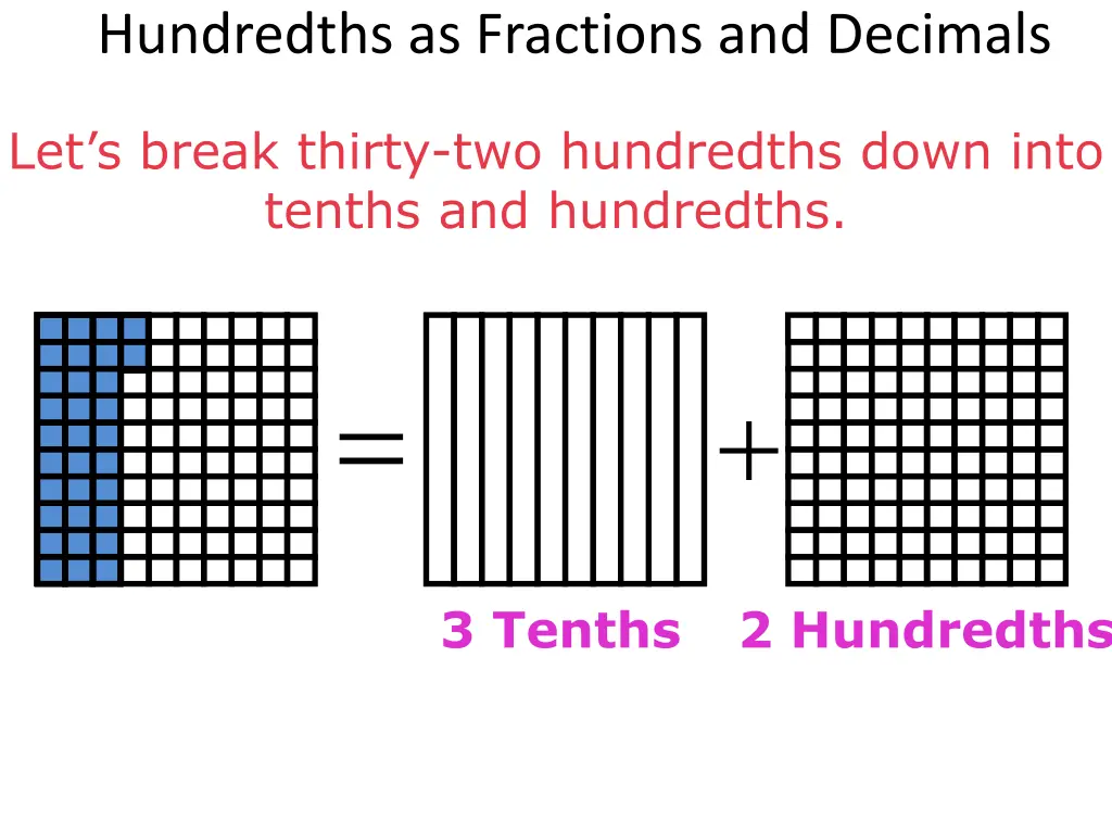 hundredths as fractions and decimals