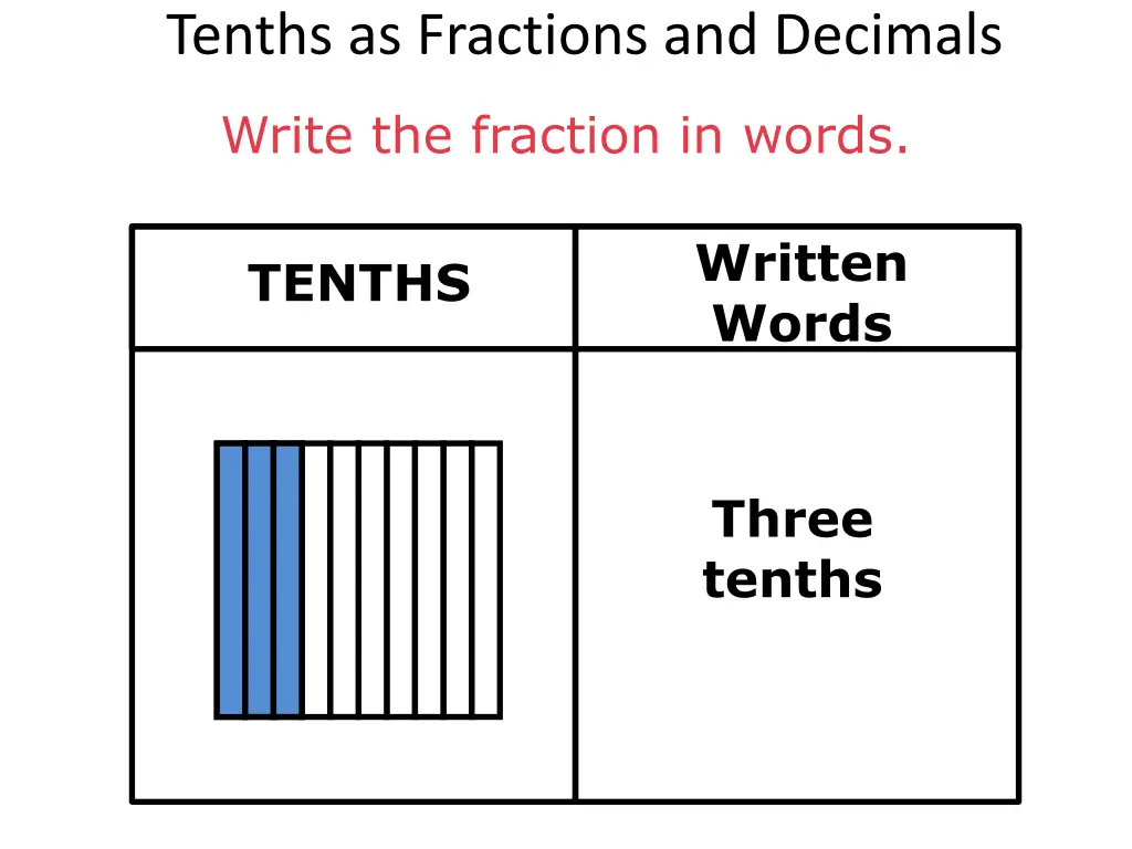 tenths as fractions and decimals 2