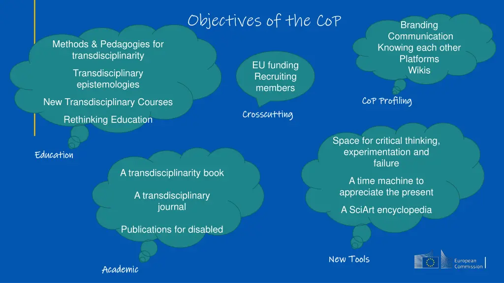 objectives of the cop