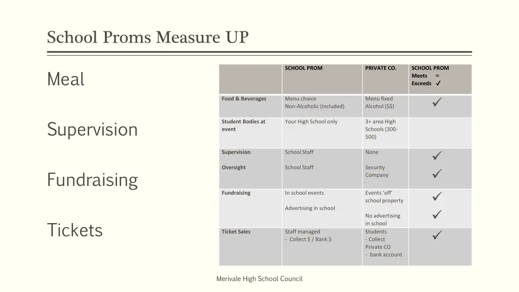 school proms measure up 1