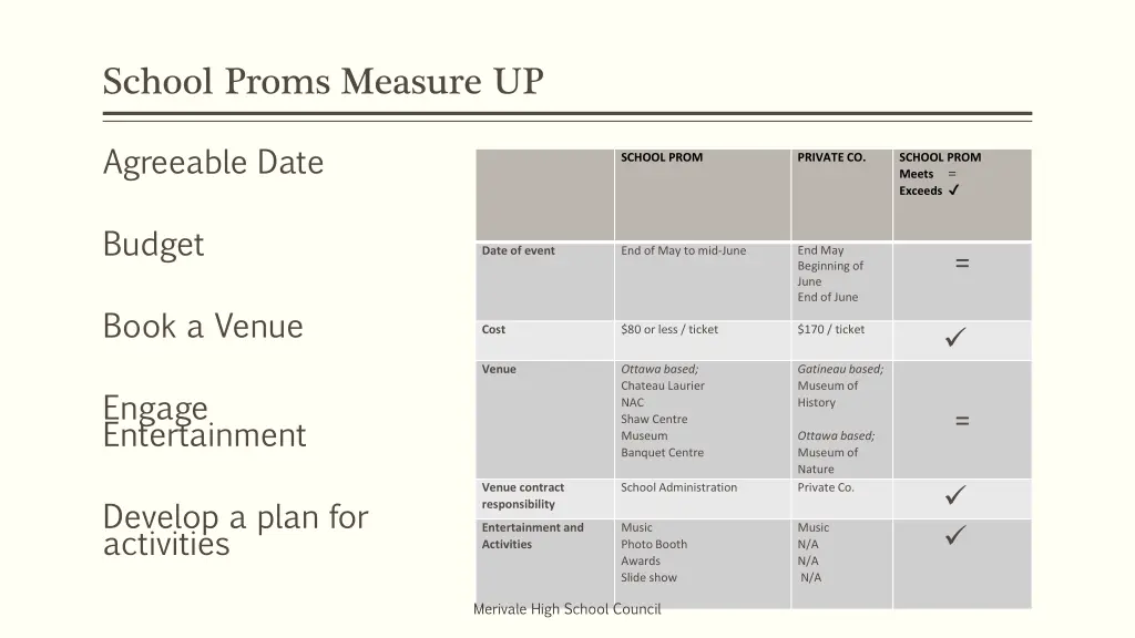 school proms measure up