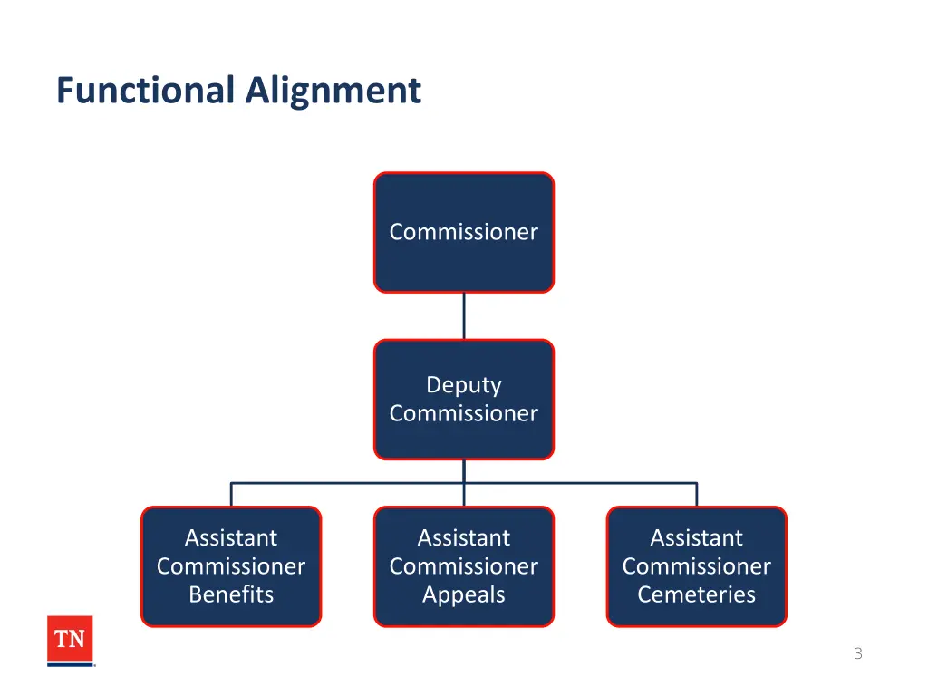 functional alignment