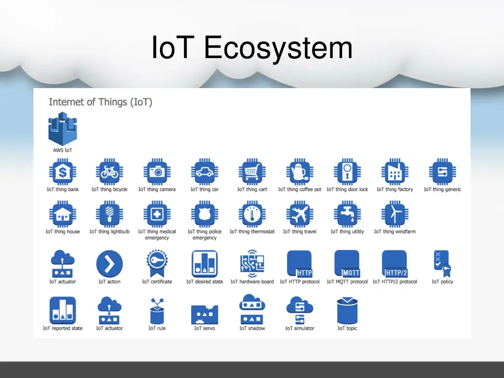 iot ecosystem