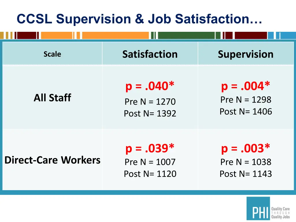 ccsl supervision job satisfaction