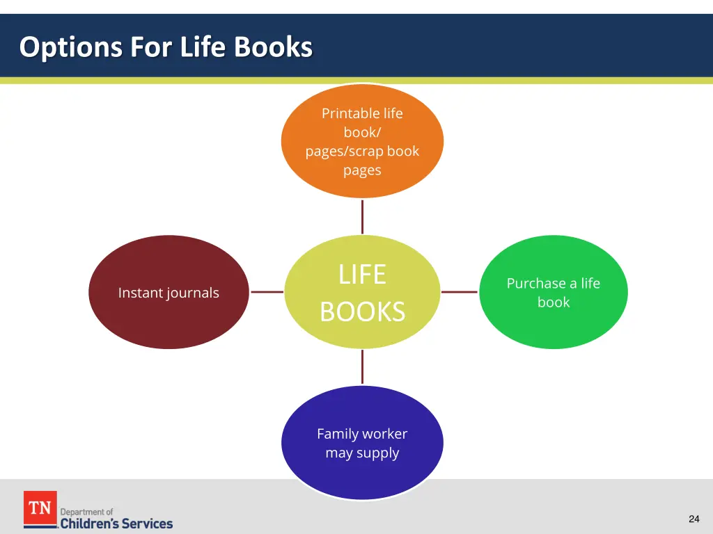 options for life books